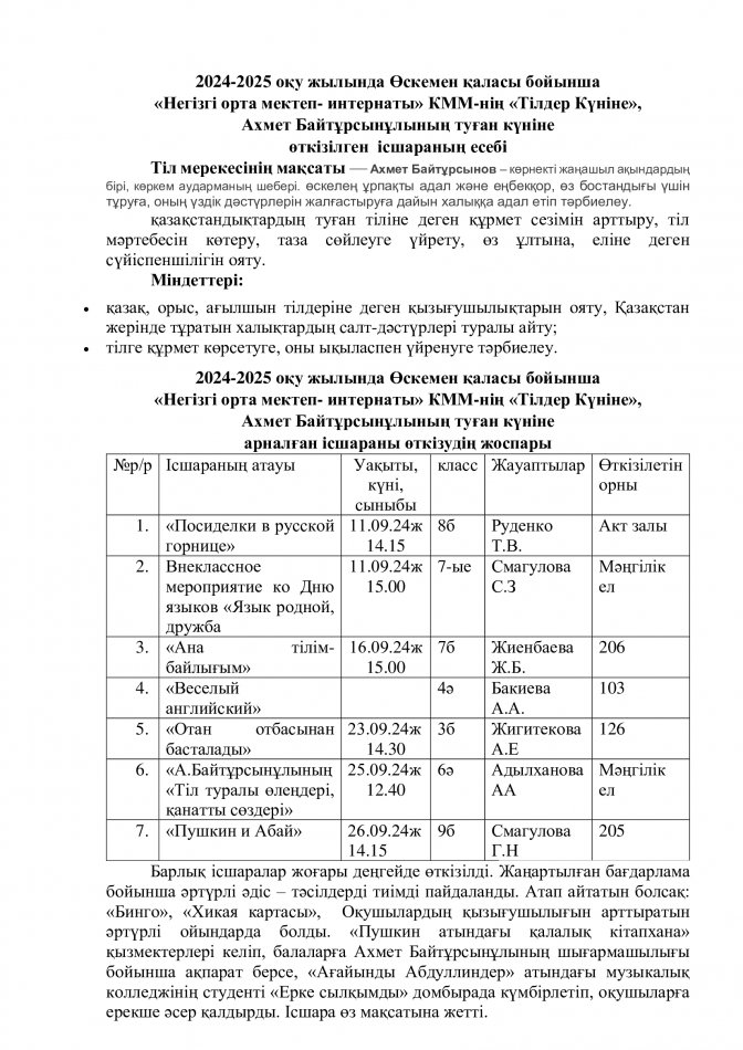 Ахмет Байтұрсынұлының туған күніне өткізілген  ісшараның есебі