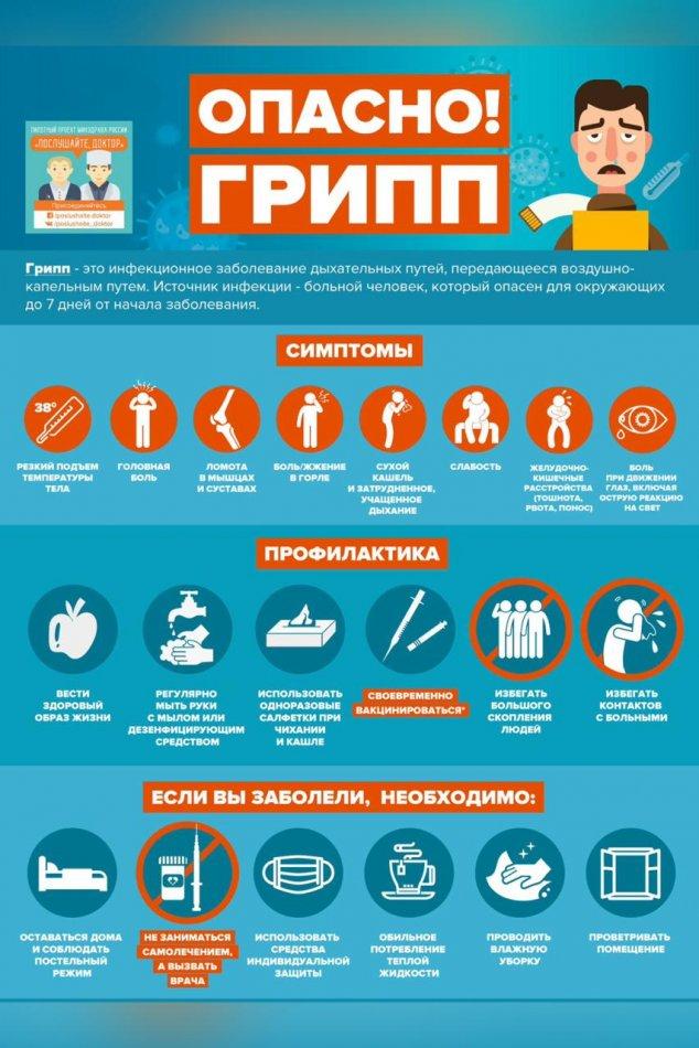 Профилактика ОРВИ и гриппа — заботимся о здоровье вместе