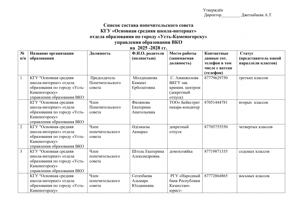 Қамқоршылық кеңес құрамының тізімі